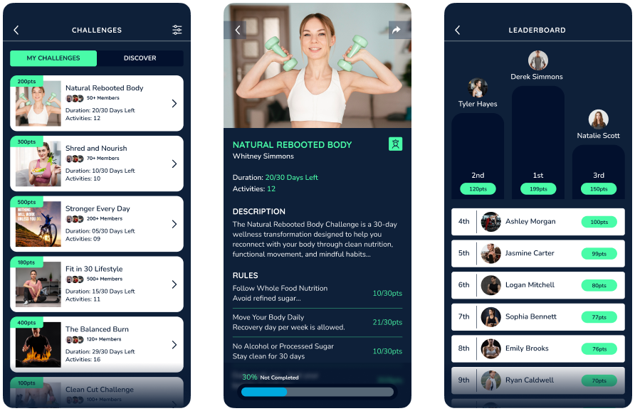 Business dashboard
