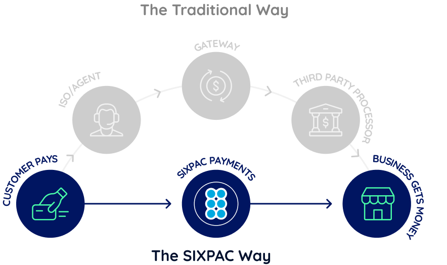Business dashboard