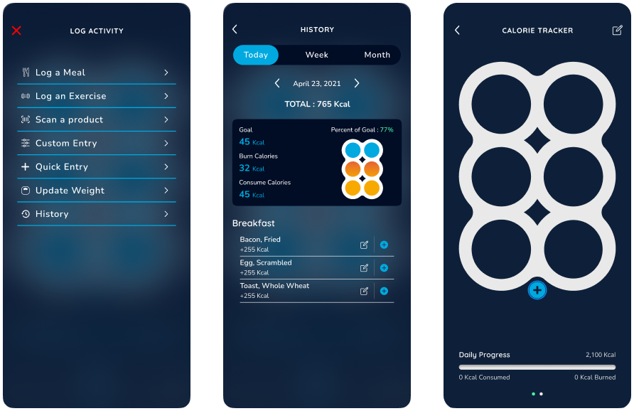 Business dashboard