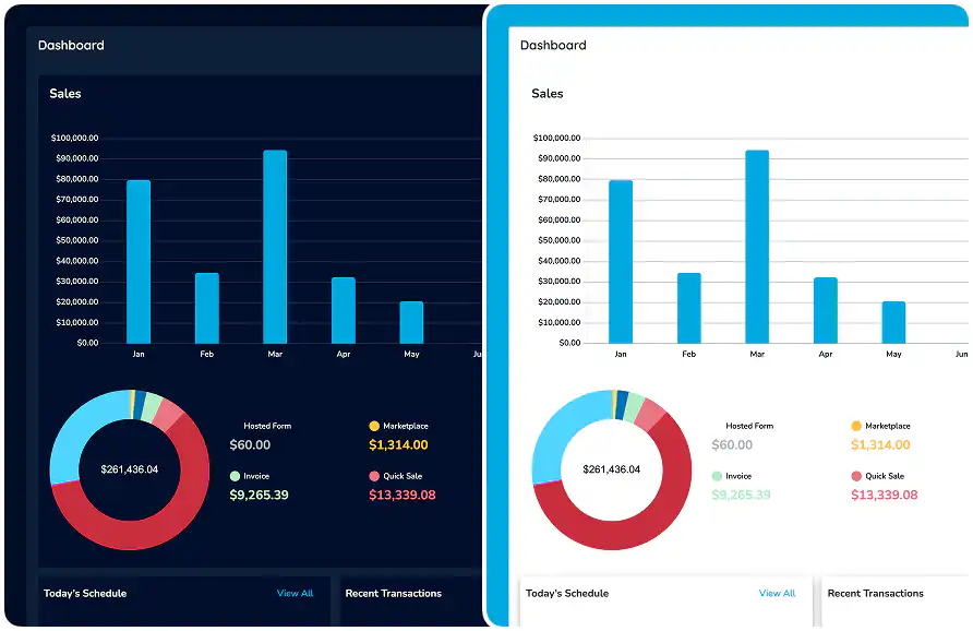 Business dashboard