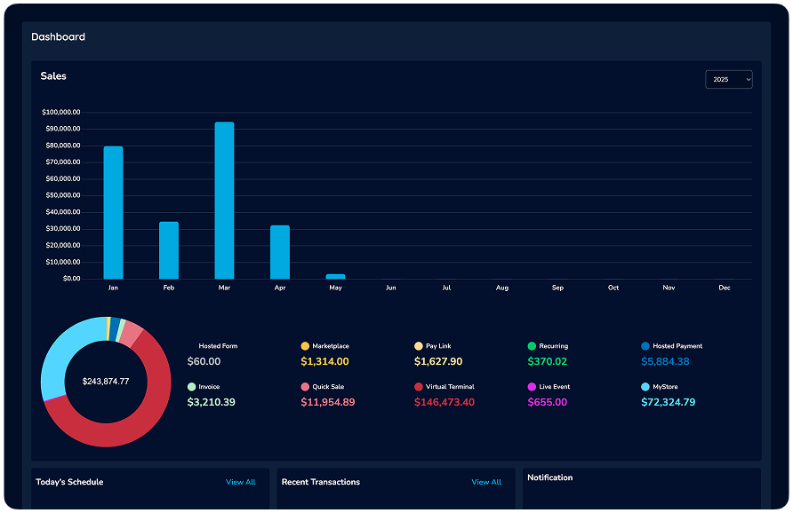 Business dashboard