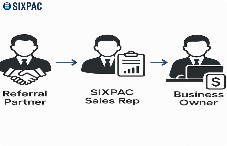 Business dashboard