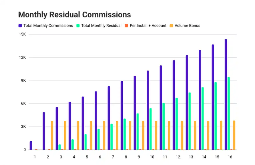 Business dashboard
