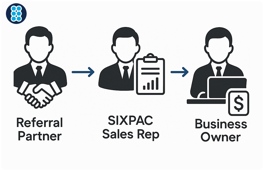 Business dashboard