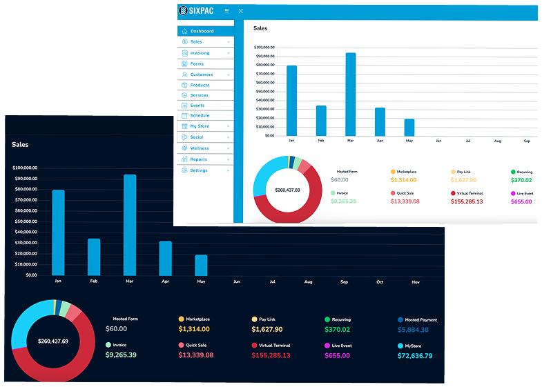 Business dashboard