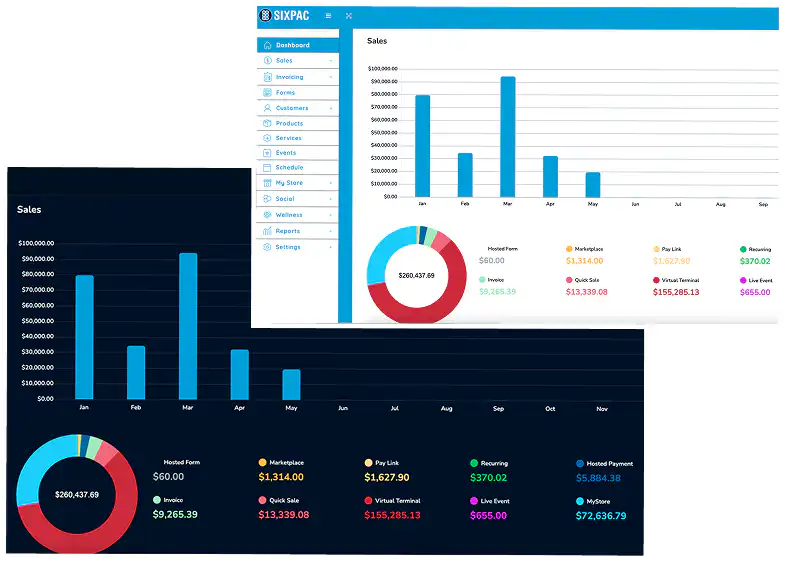 Business dashboard