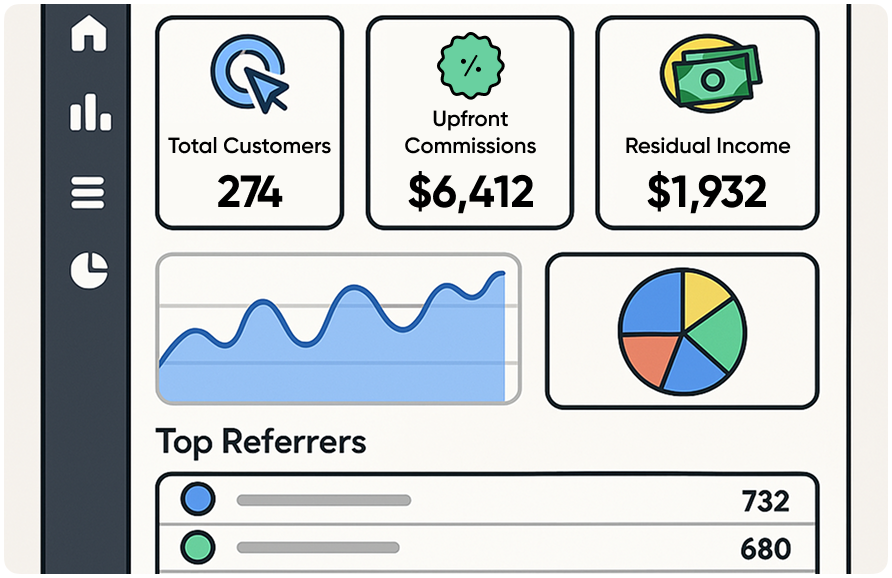 Business dashboard