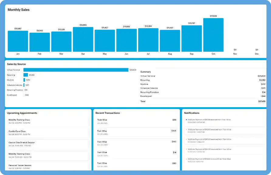 Business dashboard