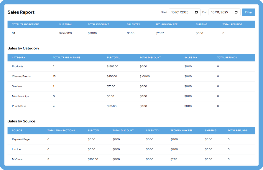Business dashboard