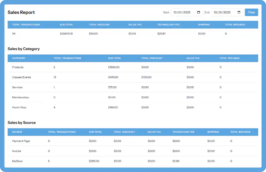 Business dashboard